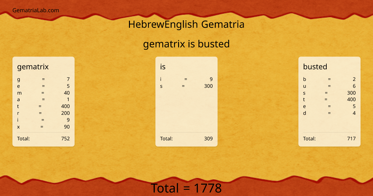 gematrix is busted in hebrewEnglish Gematria
